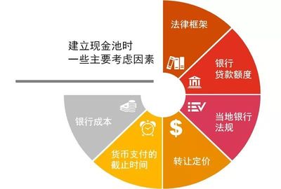 【洞察】資本市場全景360&deg;--現金池