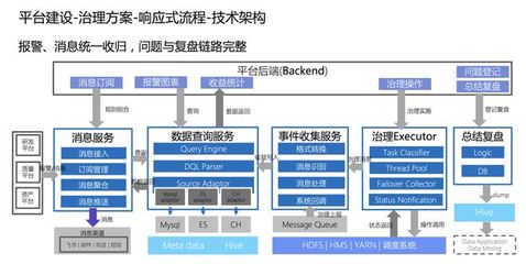 火山引擎DataLeap 以三個關(guān)鍵步驟復(fù)制字節(jié)跳動一站式數(shù)據(jù)治理經(jīng)驗(yàn)